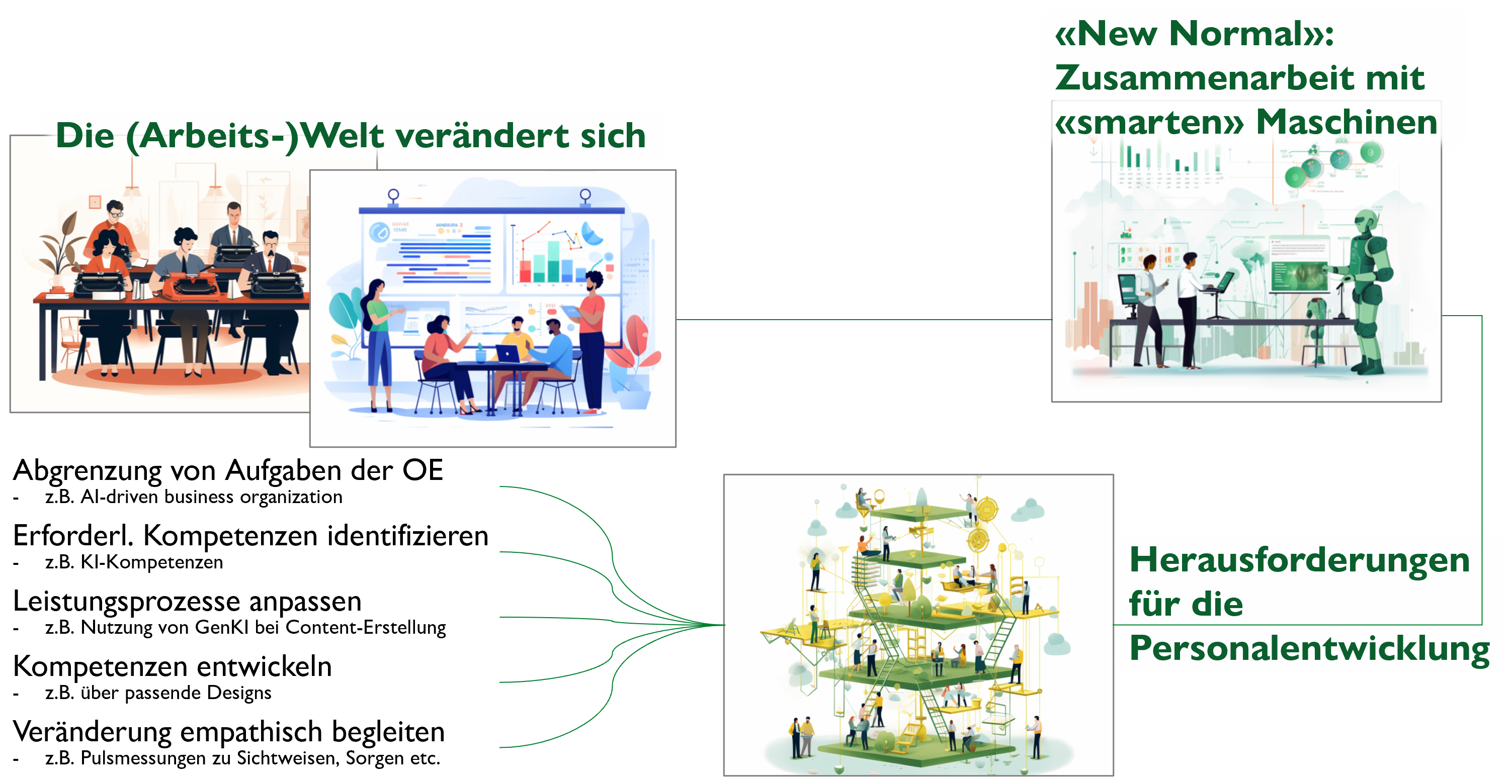 SCIL Entwicklungspartnerschaft